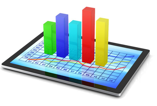 analize statistice 550