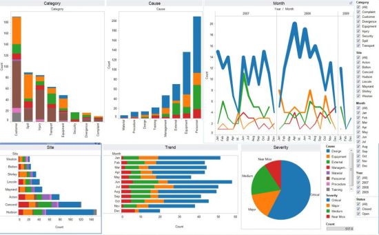 Statistica rezultatelor 