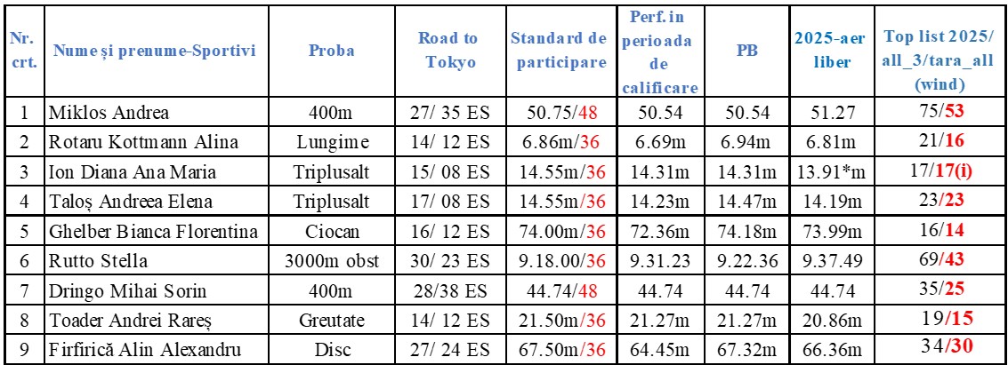 lista sporrtivi tokyo